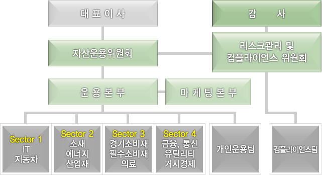 조직도 이미지