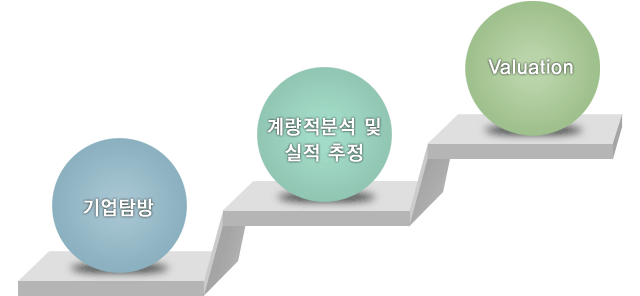 리서치