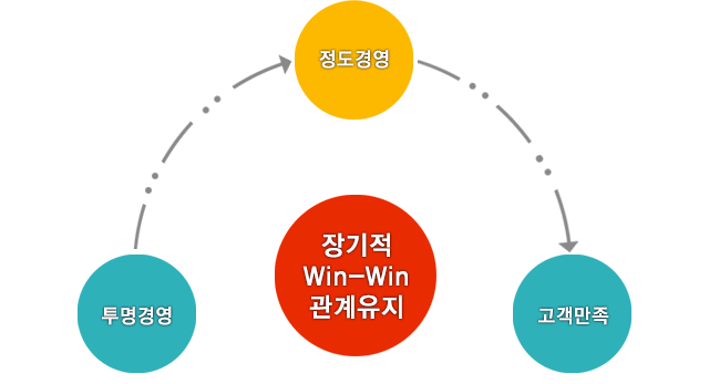 OverView Images